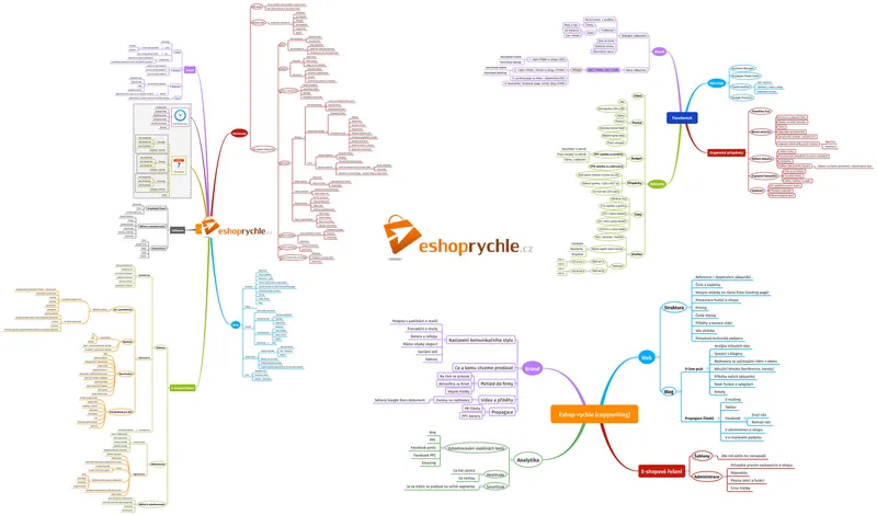 eshop-rychle1