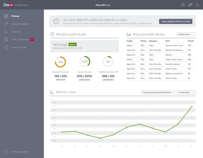 Administrace SizeID for Business