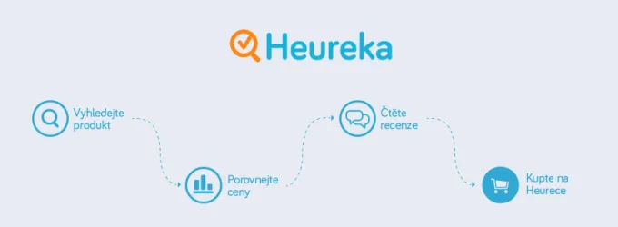 Heureka zbožový srovnávač