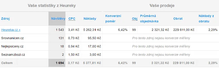 statistiky_heureka