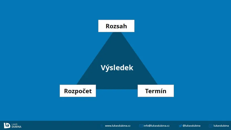 rozpočet e-shopu